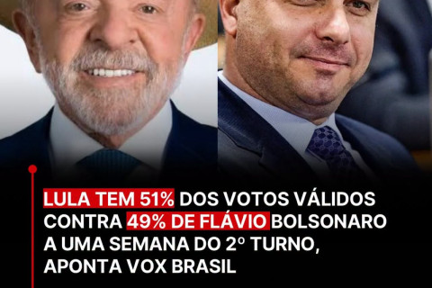 ELEIÇÕES 2026 | A uma semana do segundo turno das eleições presidenciais, o presidente Lula  mantém  vantagem